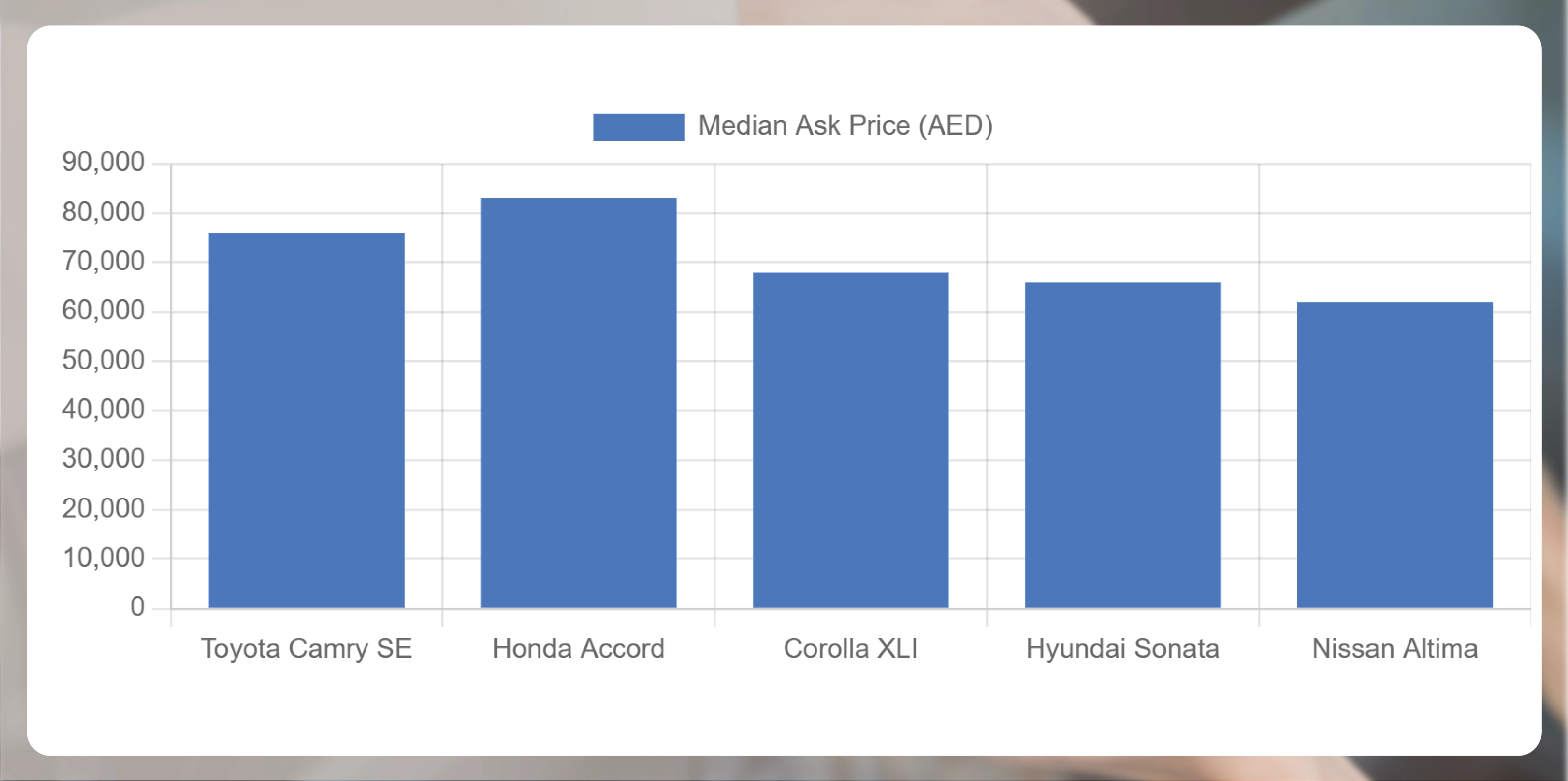Pricing Benchmark Engine